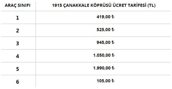 1915-canakkale-koprusu-ucret-tarifesi.jpg