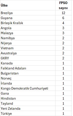 fpso-gemisi-devreye-alacak-ulkeler-001.jpg